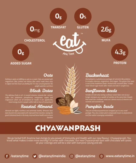 Eat Anytime Chyawanprash Energy Snack Bars Nutri wt