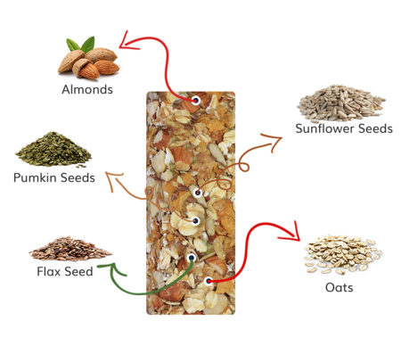 Eat Anytime Butterscotch Energy Bars Ingredients