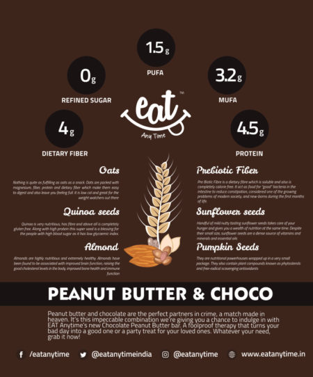 Eat Anytime Chocolate Peanut Butter Cereal Bars nutrition wt