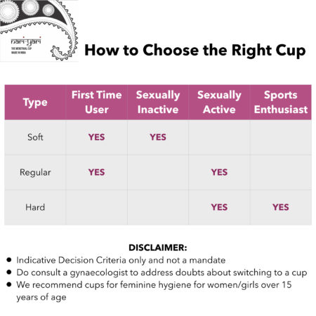 Cup-Selection