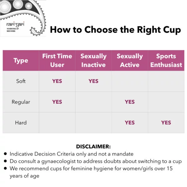 Cup-Selection