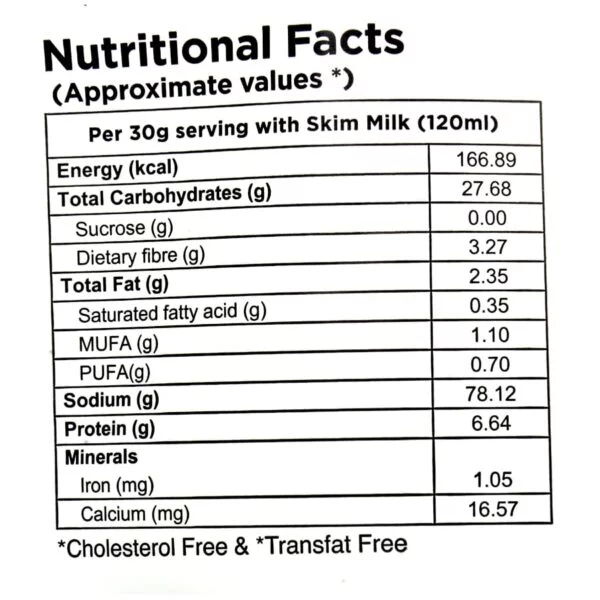 Diet Mesli Millet Mantra Nutritional Info